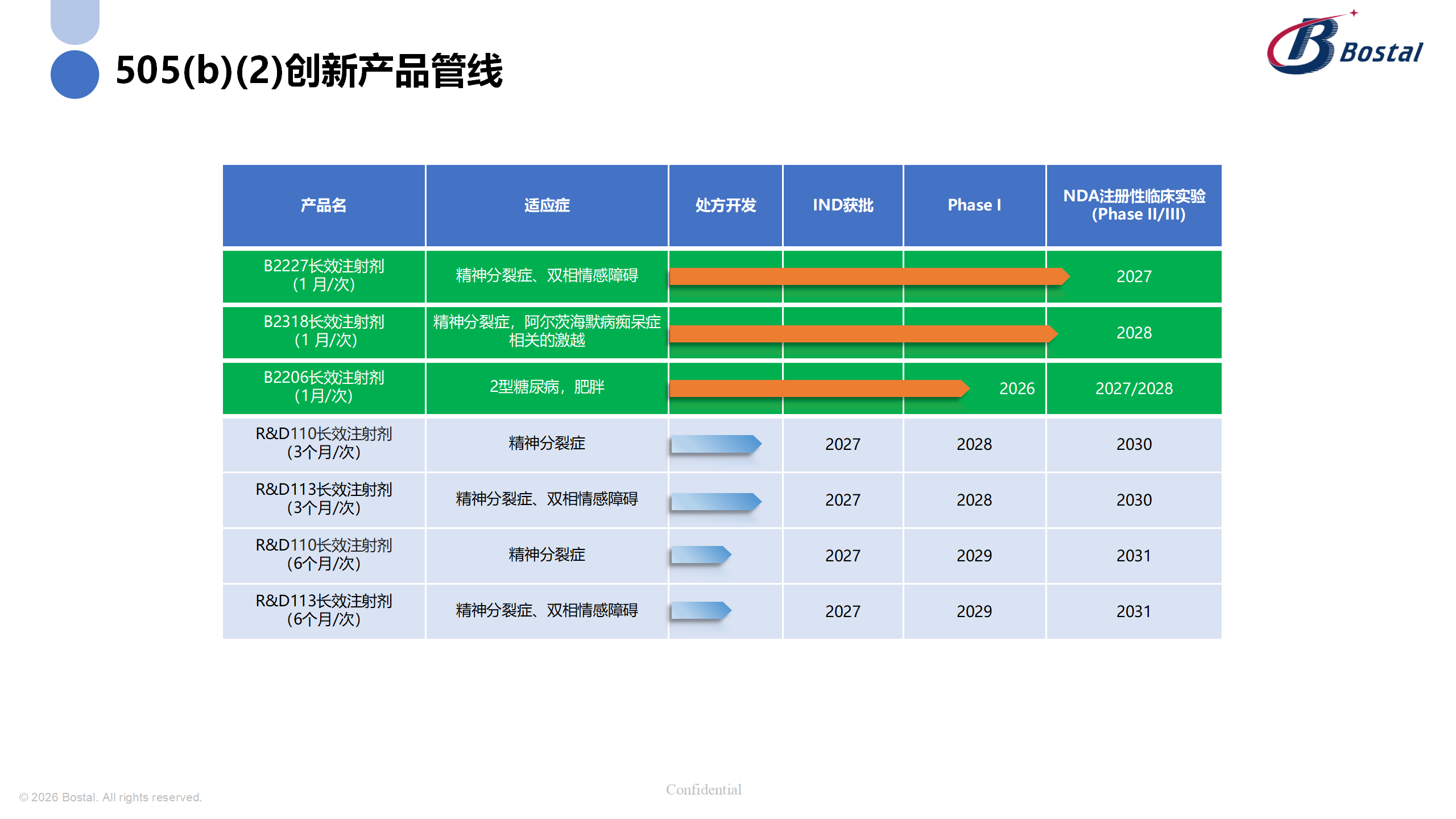 development pipeline 20260317(1)_01.png